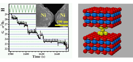 Co and Ni Magnetic Nanocontacts