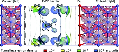 Putting an Organic Spin on Ferroelectric Tunnel Junctions