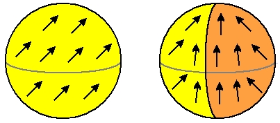 Quantum Entanglement in Magnetic Nanoparticles