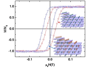 Robust Isothermal Electric Control of Exchange Bias at Room Temperature