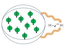 Magnetic Field Sensing Beyond Heisenberg Limit with Magnetic Nanoparticles