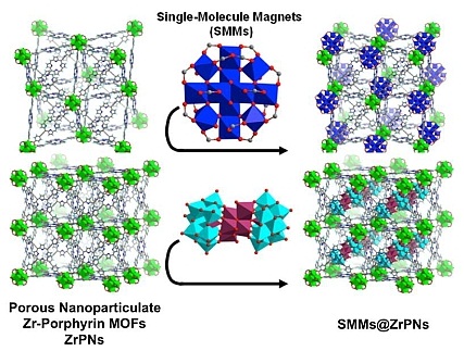 Templated Assembly of Single Molecule Magnets in Metal Organic Frameworks