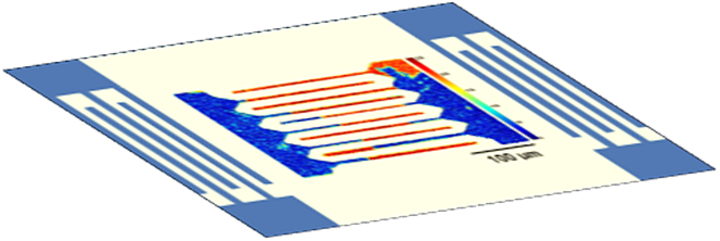 graph
