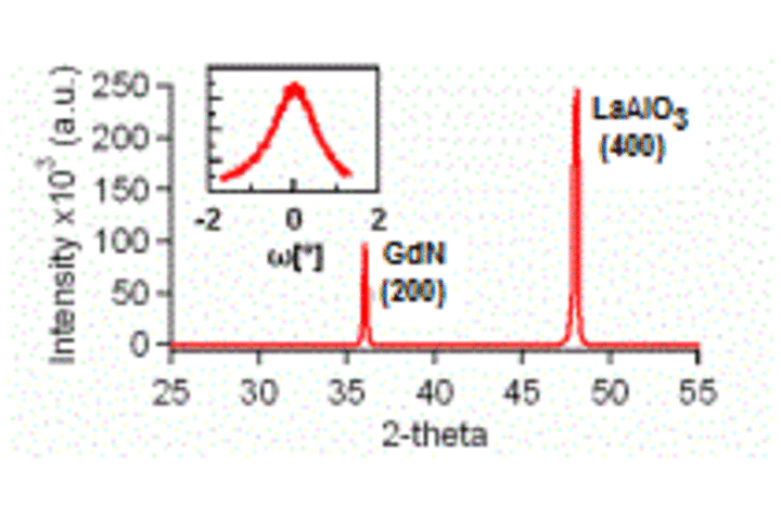 graph