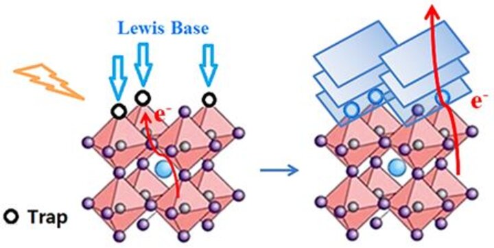 trap passivation